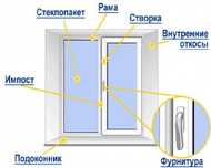Ремонт и реставрация пластиковых окон