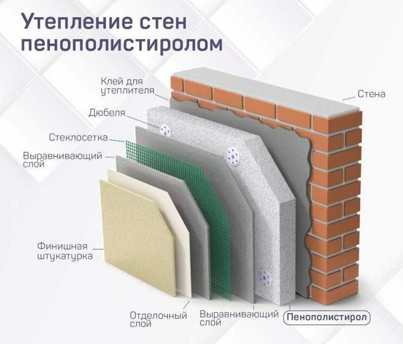 Пенопласт М35, гранулы. Минплита, мягкая кровля, фасадные панели