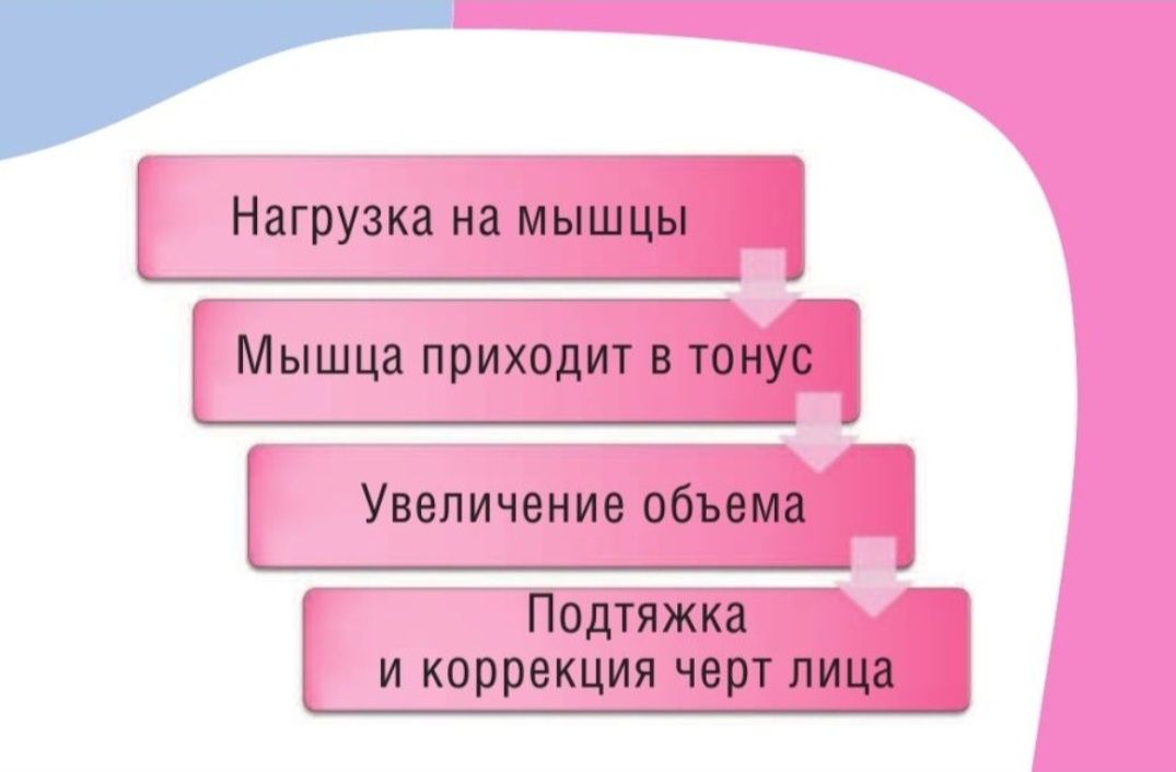 Фейсбилдинг ( гимнастика для мышц лица)