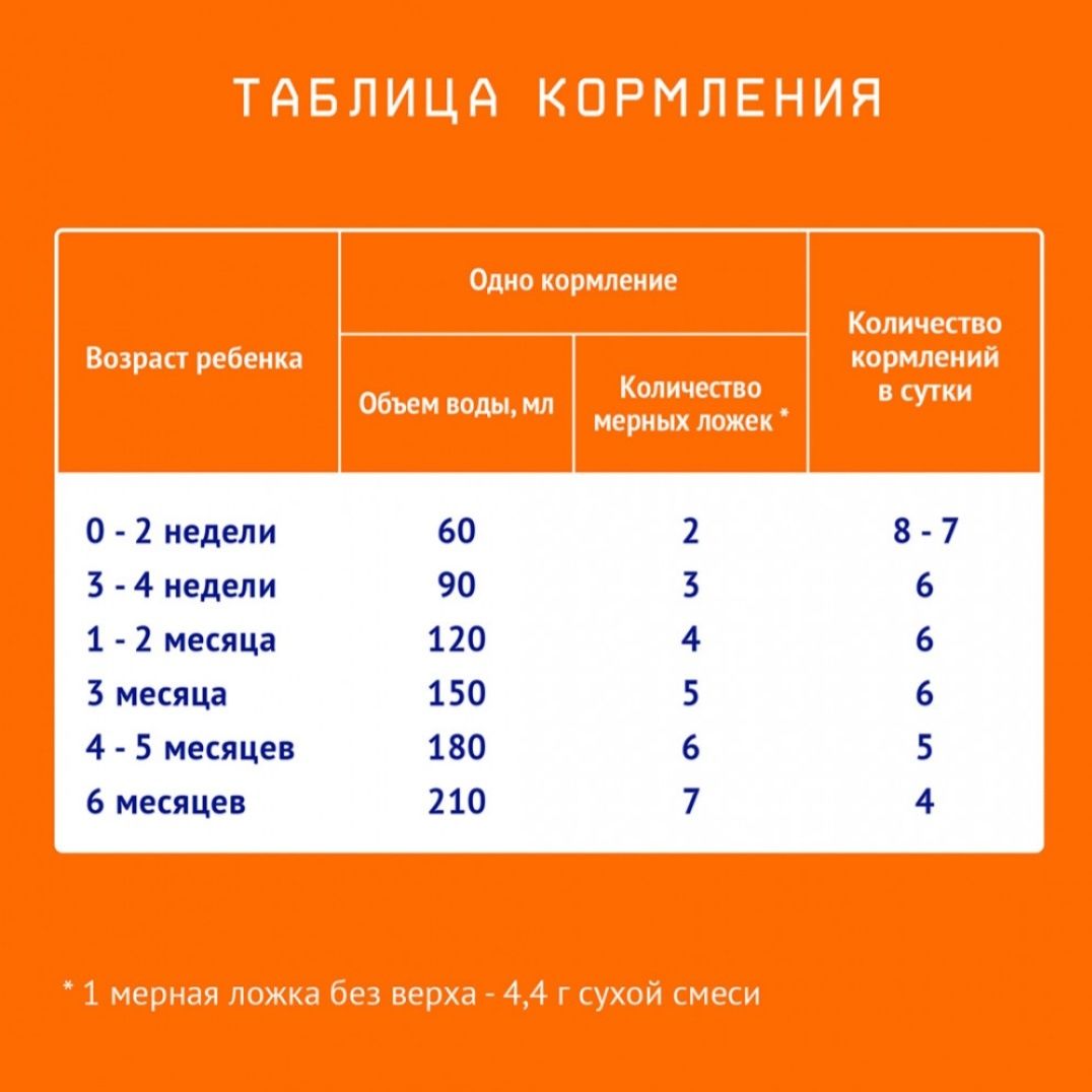 Смесь Нутрилак от 0 до 6 месяцев, срок годности хороший
