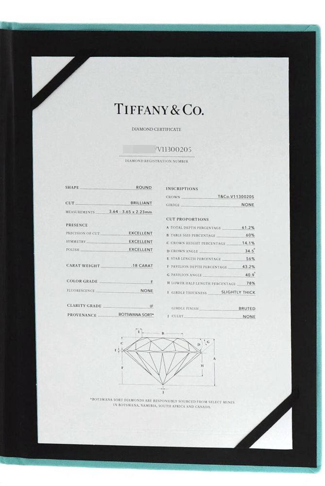 Кольцо Tiffany Co Harmony