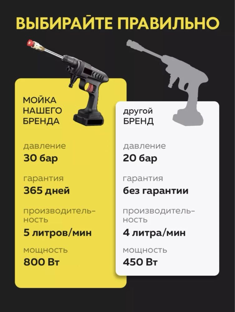 Мини автомойка мойка высокого давления аккумуляторная для автомибиля