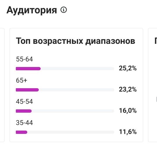 Инстаграм сатылад
