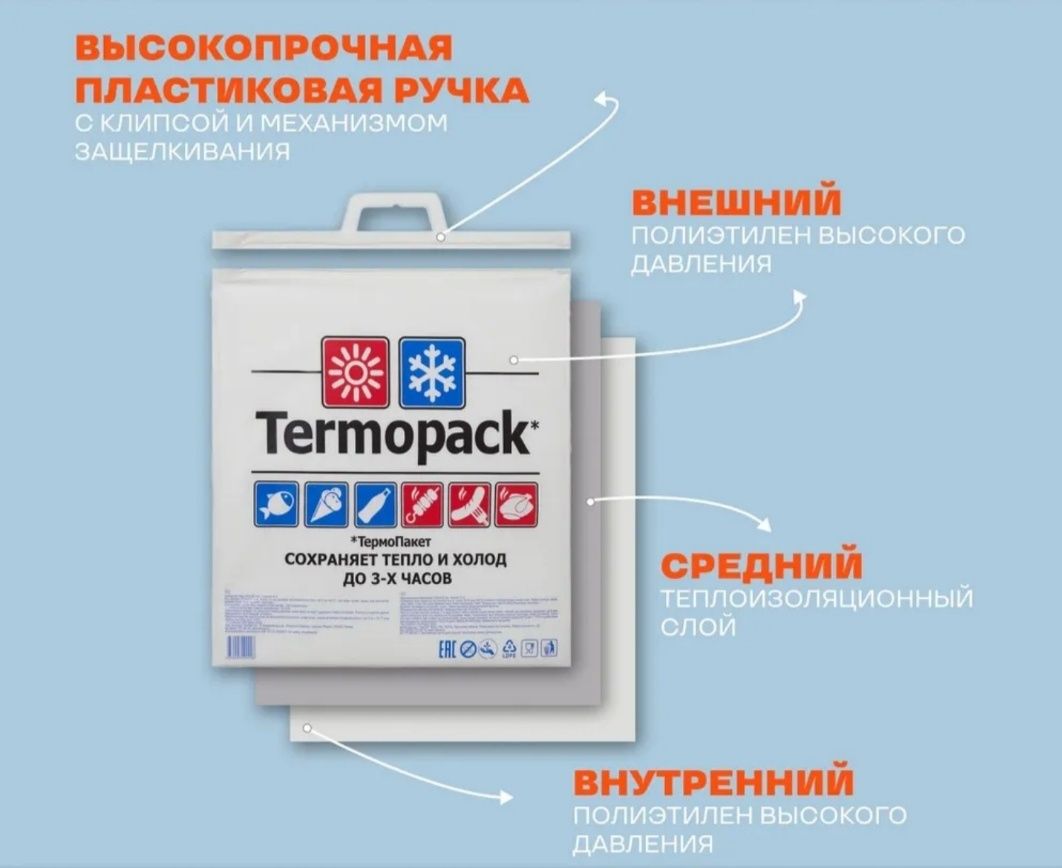 Термопакет с ручкой 6, 15, 33 литра