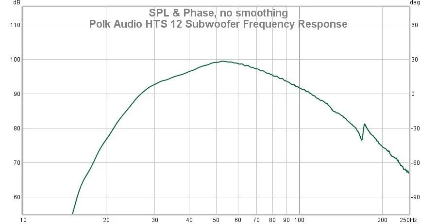 Активный сабвуфер Polk Audio HTS SUB 12