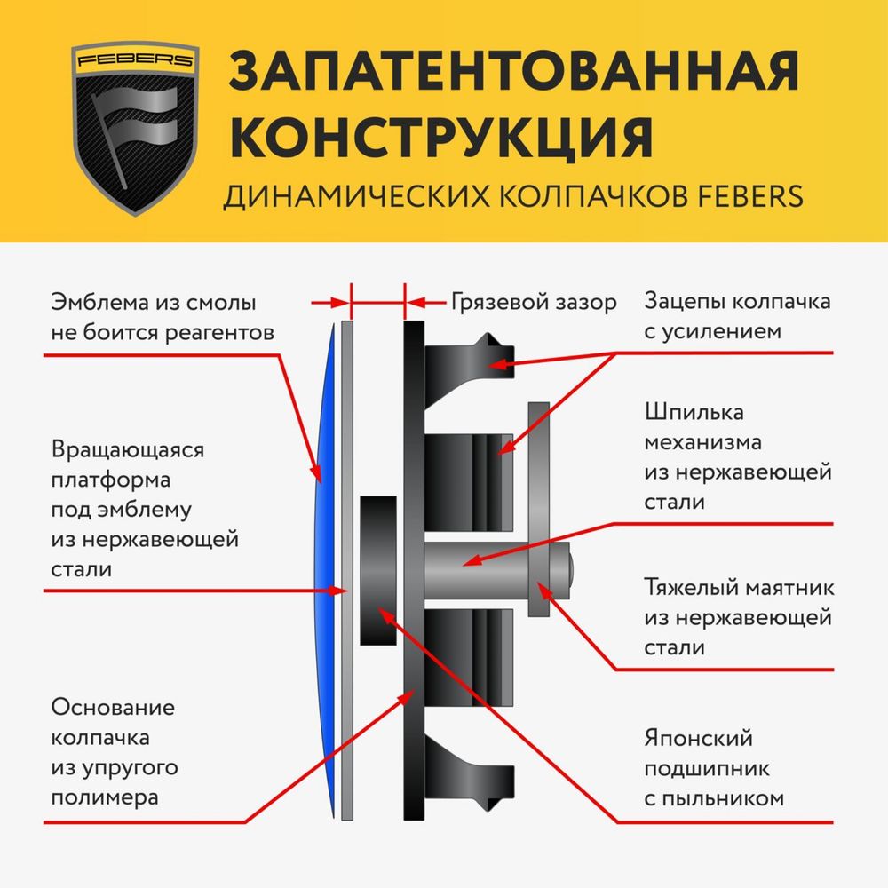 Динамические парящие колпачки (заглушки) на диски BMW F и G серия
