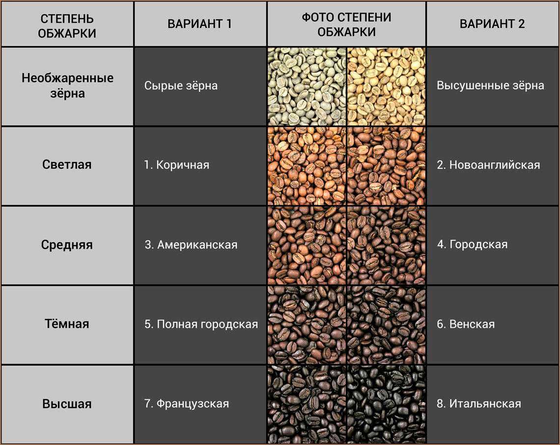 REDCargo Logistics продажа кофе в зернах оптом и в розницу