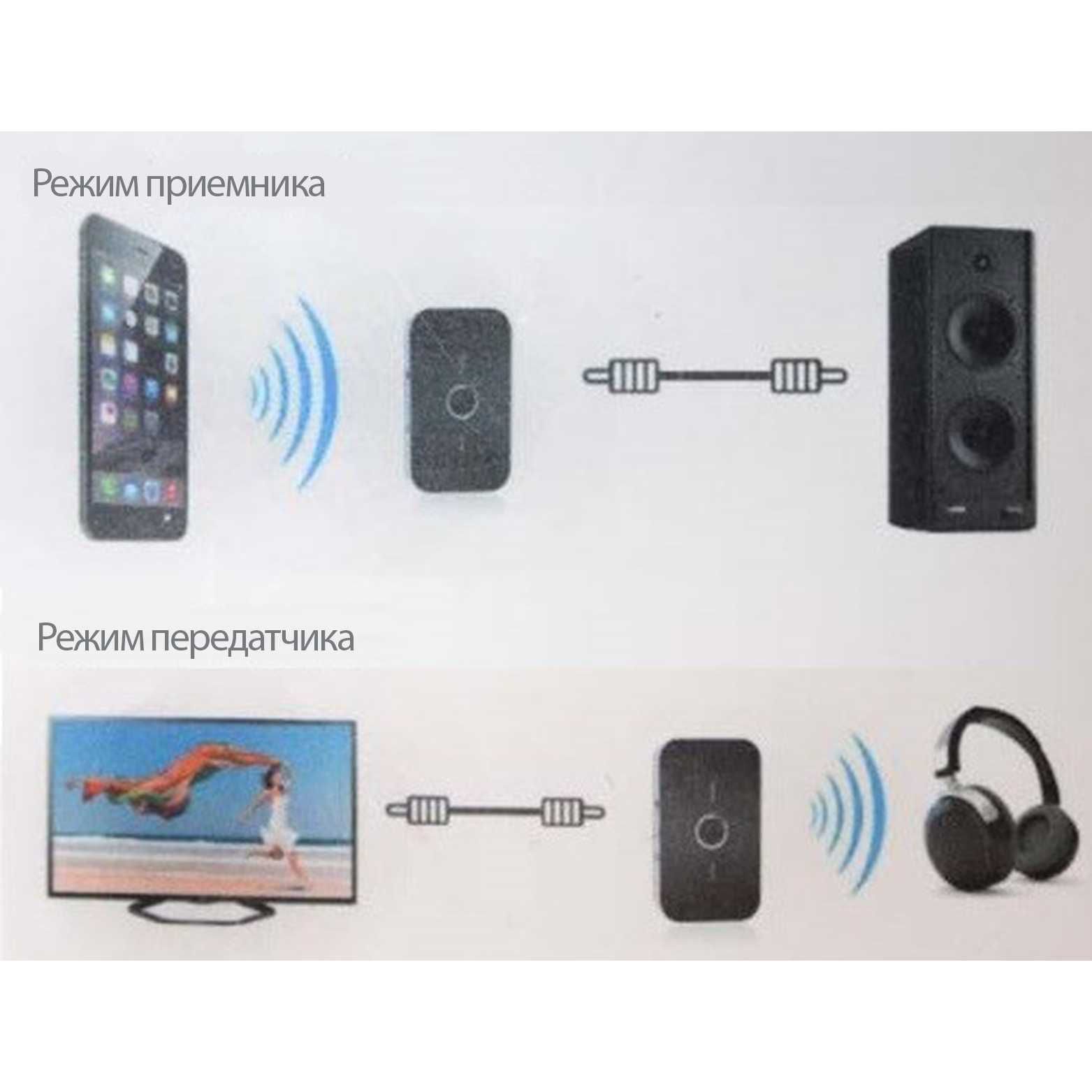 Адаптер Bluetooth 4.0 Аудио Приёмник Передатчик 2 в 1 (136)