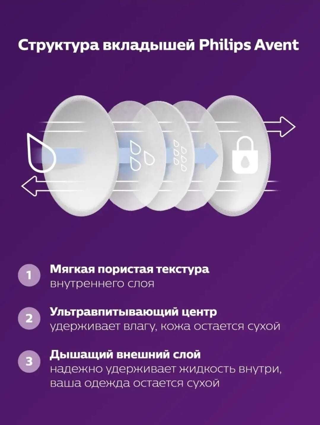 Вкладыши лактационные 100шт Avent