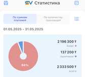Продам готовый бизнес