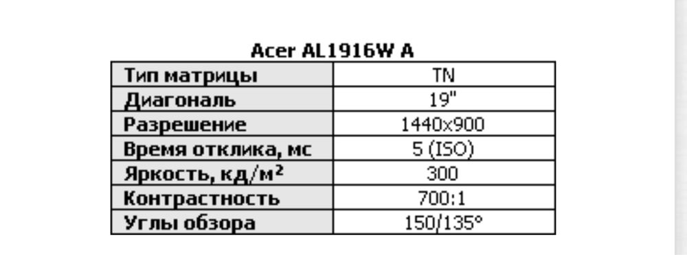 Монитор Acer 19’’ 75Гц