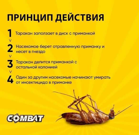 Средство от  ТАРАКАНОВ 100%