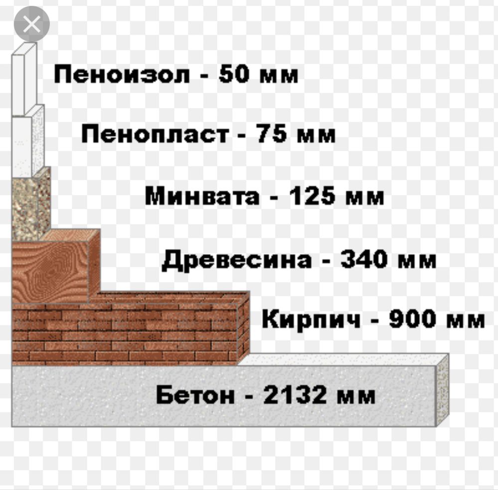 Пеноизол . Утепление пеноизолом