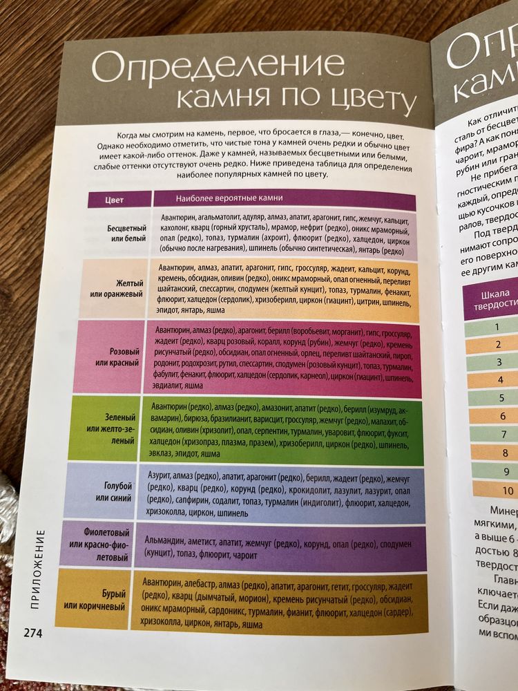 Книга - Драгоценные камни, Гид по миру ювелирных секретов