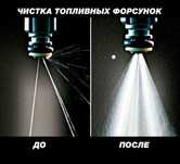 Чистка форсунок и проверка дымогенератором, диагностика.