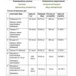 Продается отборные яйцы