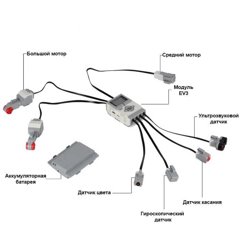 Базовый набор Robot Education Mindstorm EV3 45544
