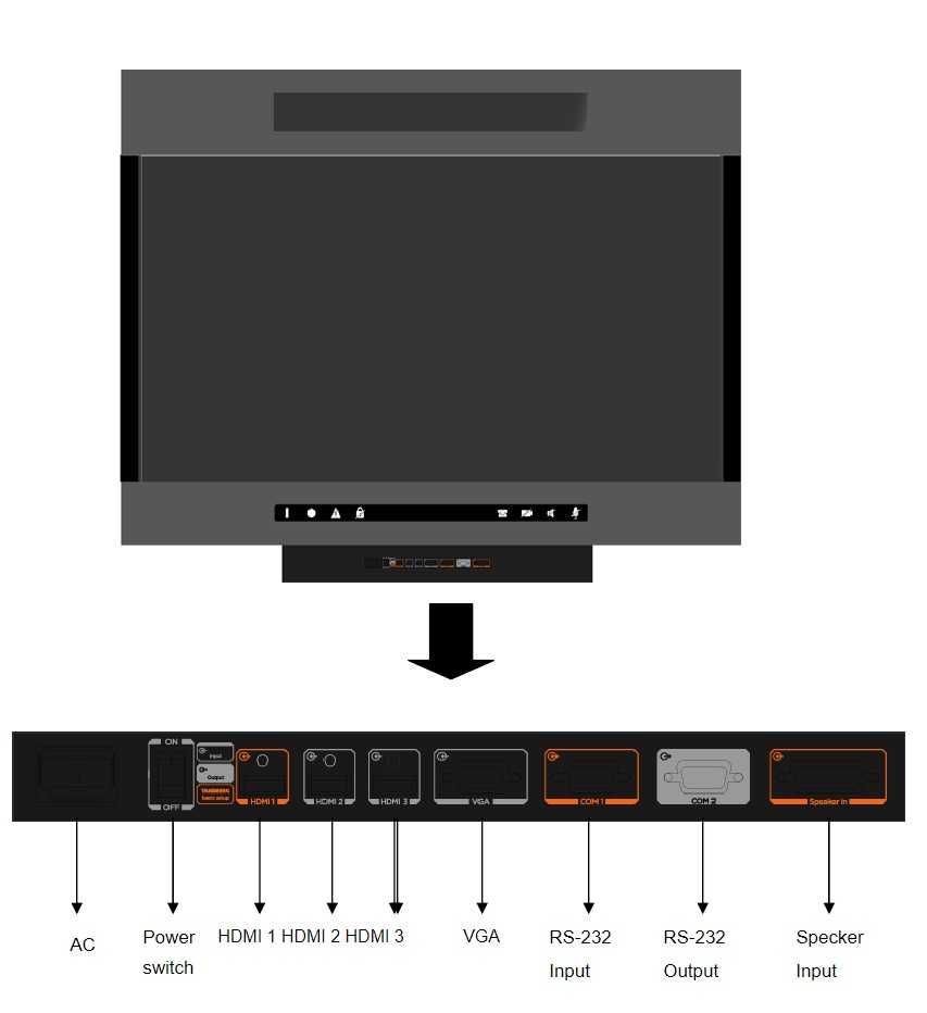 Кодек видеоконференцсвязи Cisco TelePresence Codec C40