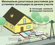 Установка,продажа газгольдера