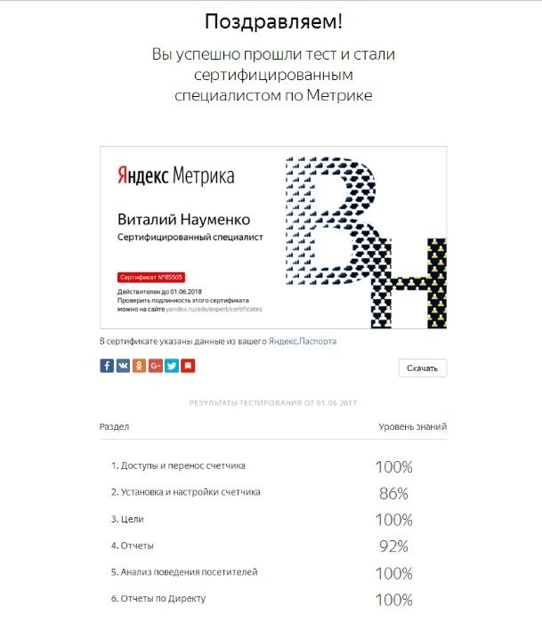 Реклама в гугле, реклама в интернете, размещение рекламы