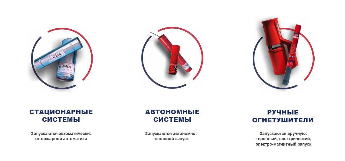 Пожаротушение для электрощитовых