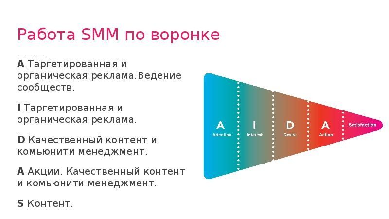 Курс «Интернет-маркетолог с нуля» SMM таргетолог МОБИЛОГРАФ