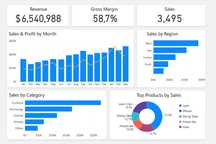Автомизация продажи бизнеса с Power bi