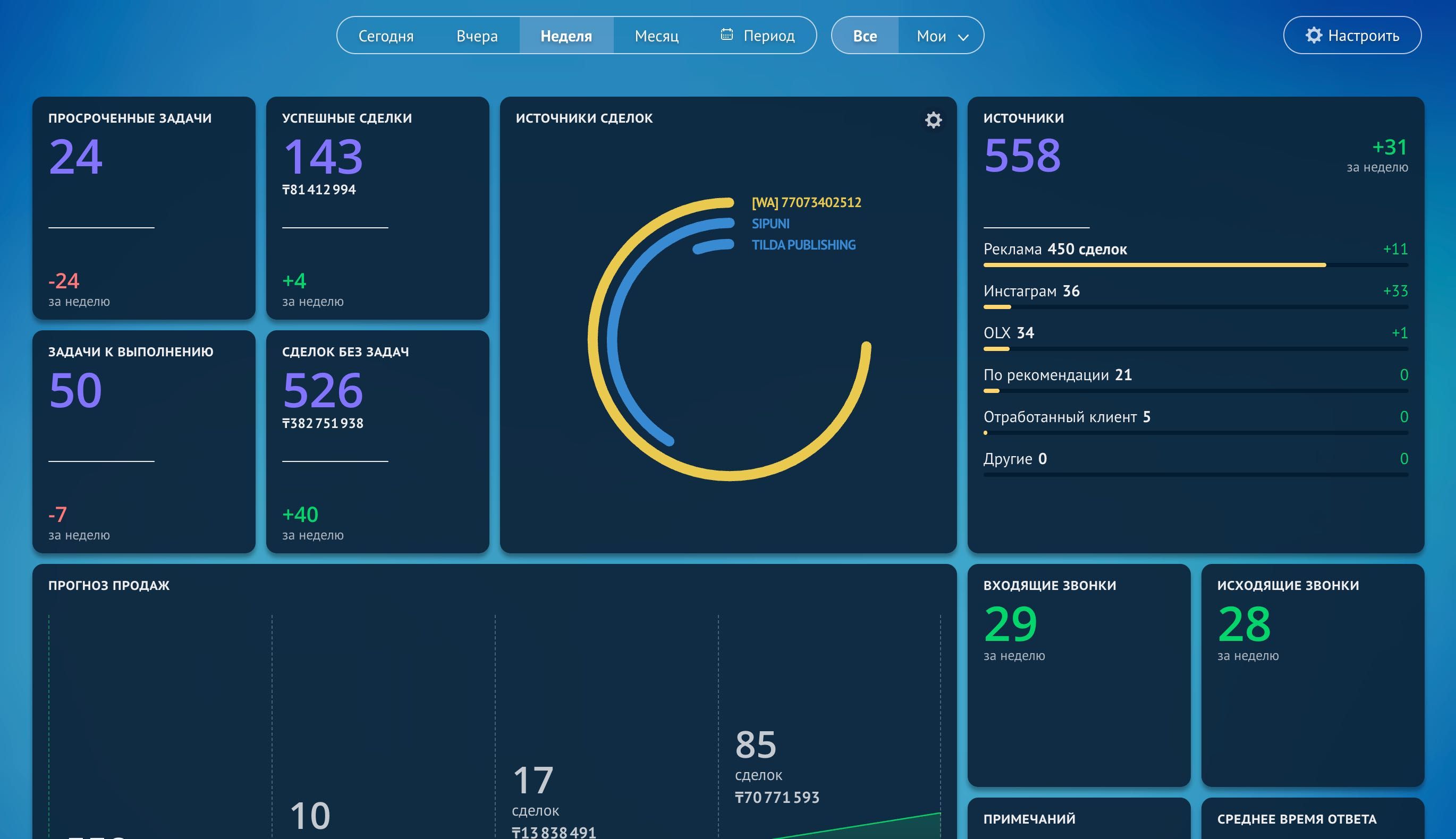 Внедрение CRM Алматы, Шымкент. Установка и настройка AmoCRM
