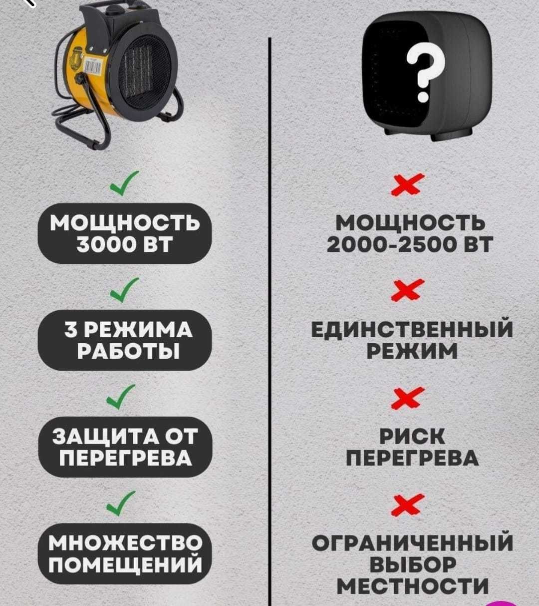 Тепловые пушки Обогреватель Тепловентилятор для дома 3 кв электропушка