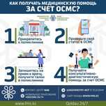 Страхования для иностранных граждан