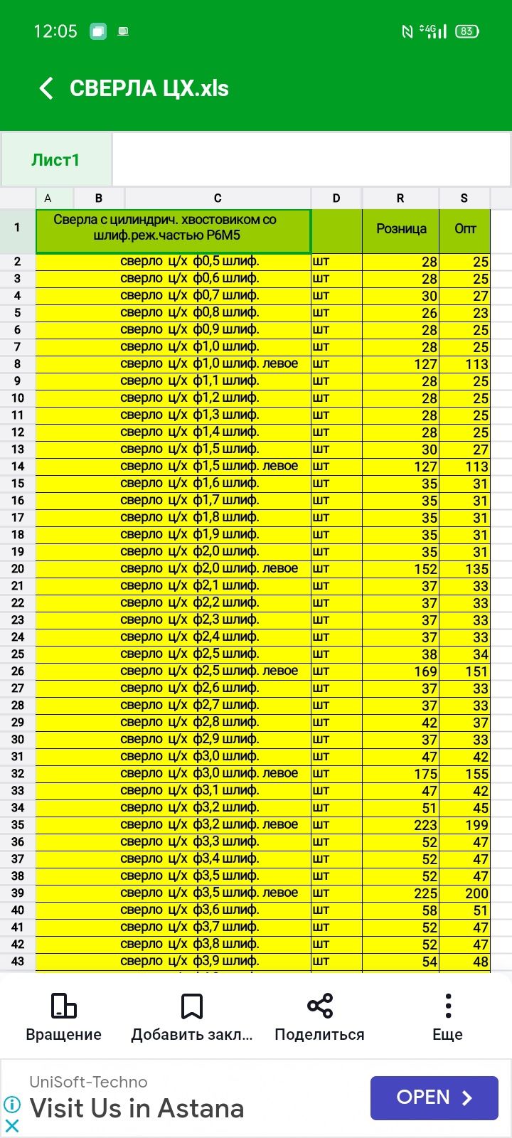 Сверло ц/х  от 0,5 до 20