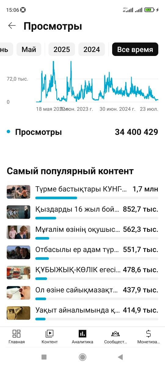 Продам Ютуб канал