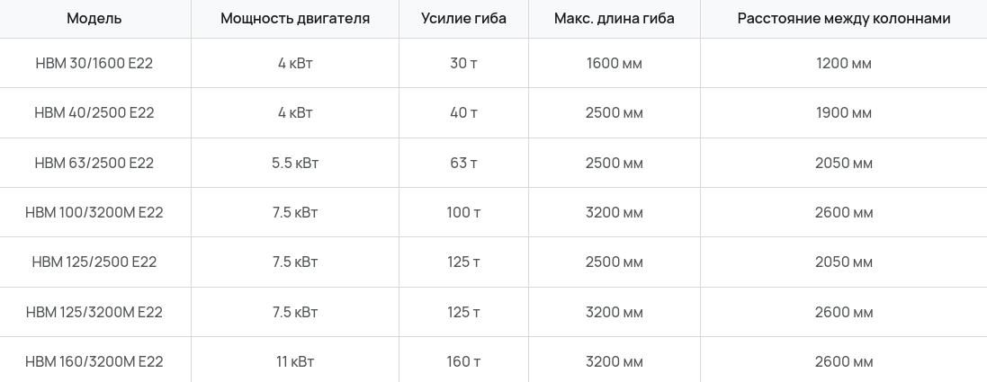 Листогибочные прессы по металлу E22