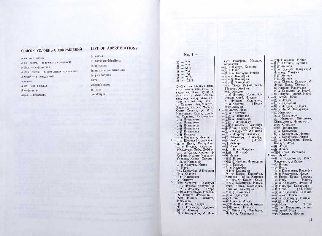 Словарь чтений японских имён и фамилий – Капул, Кириленко, 1990