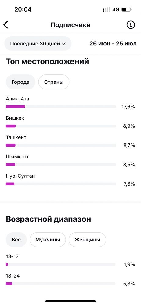 Инстаграм аккаунт живой