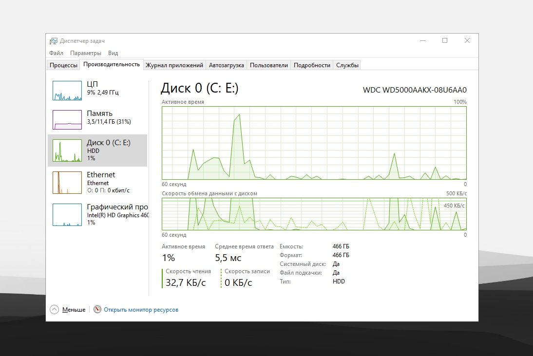 Моноблок Lenovo ThinkCentre M83z i5 / 12GB / 466GB / Full HD / Windows