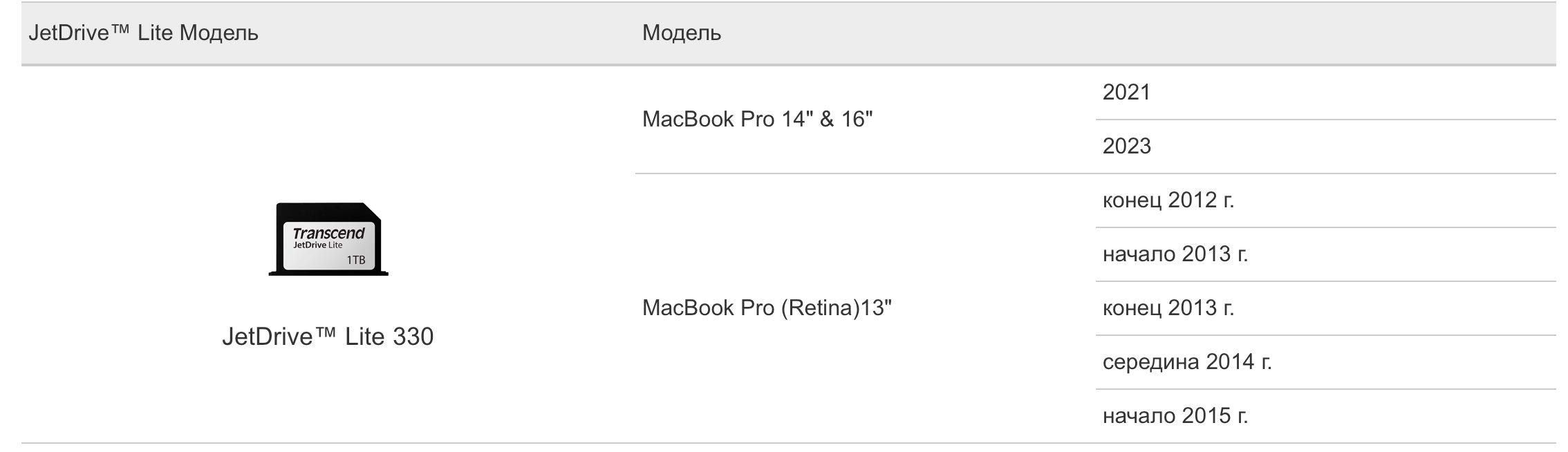 Карта памяти Expansion Card MacBook 1024 Гб  - Transcend JetDrive 330