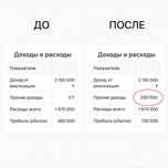 Бухгалтерские услуги для ИП и ТОО