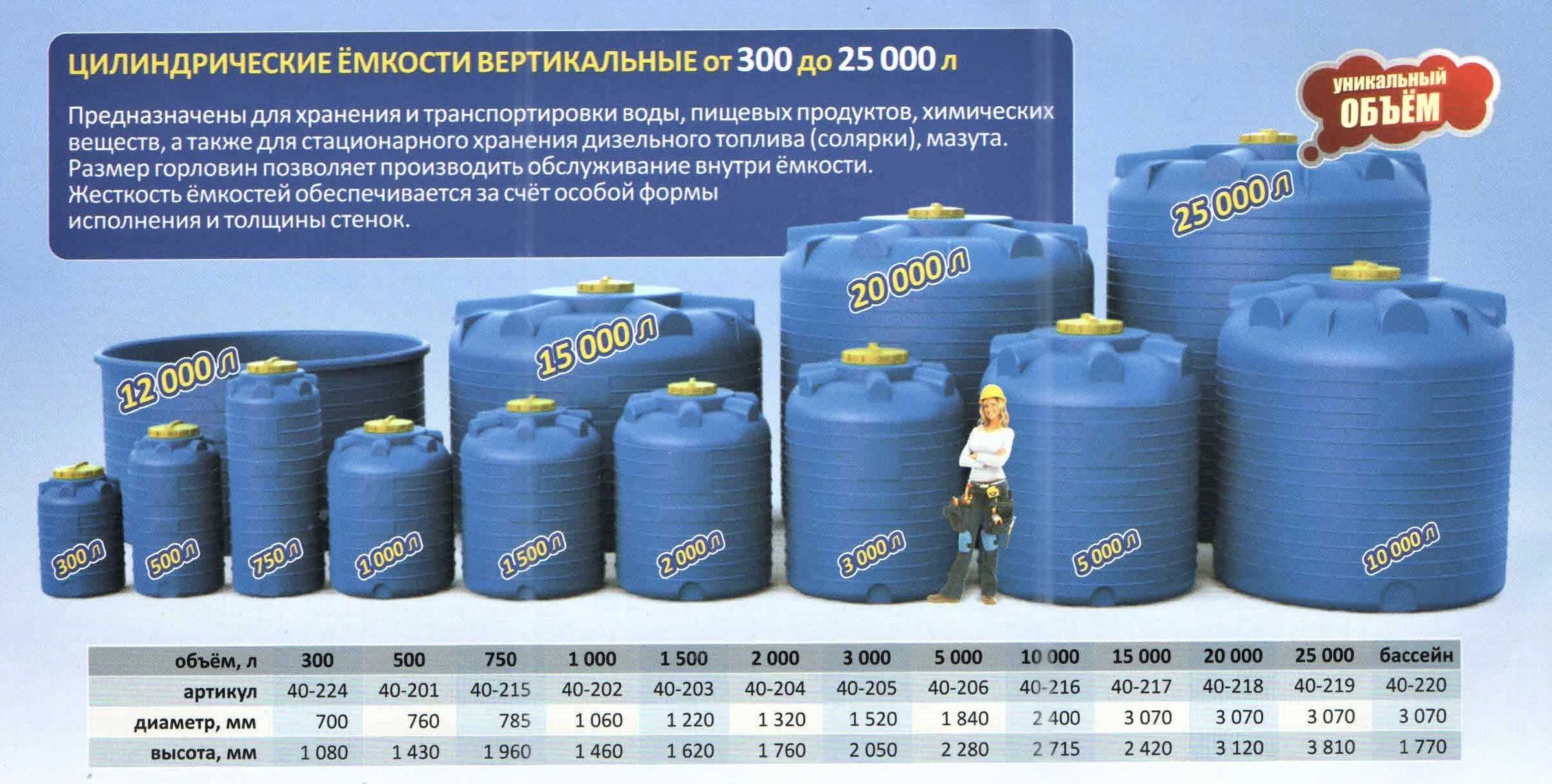 Емкость бак бочка 5000 литров вертикальная с завода, гарантия
