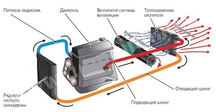 Промывка печек