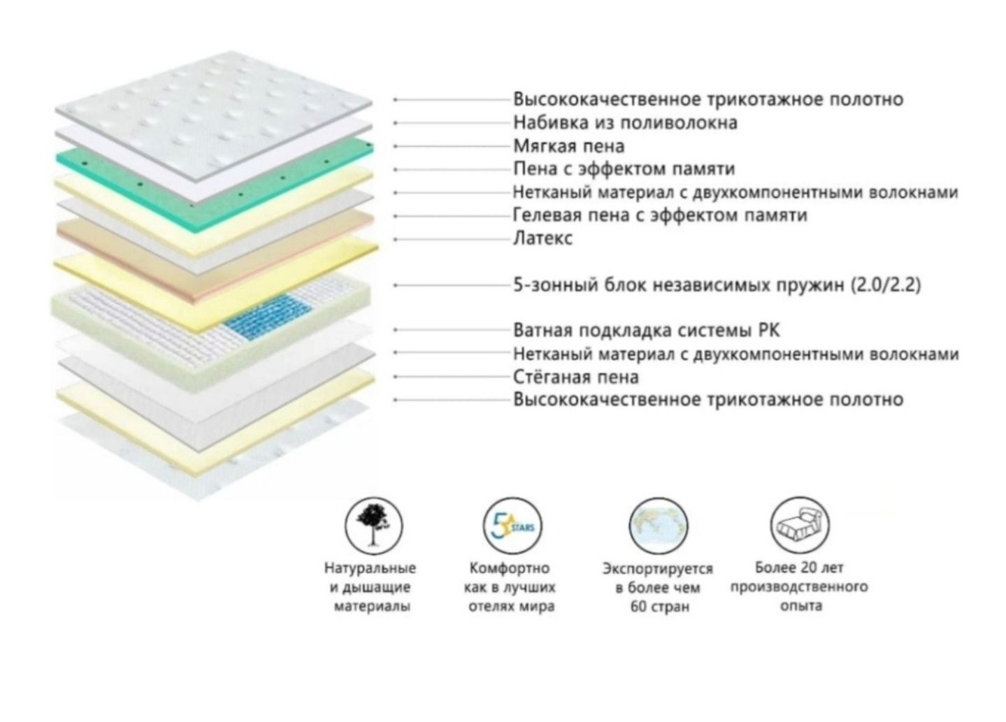 Импортный ортопедический матрас НОВЫЙ. РАСПРОДАЖА