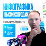 Инфографика | Дизайн товарных карточек для маркетплейсов