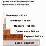 Утеплитель утепление