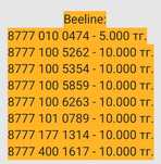Beeline VIP номера