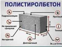 Прочные блоки полистирол бетон по доступной цене