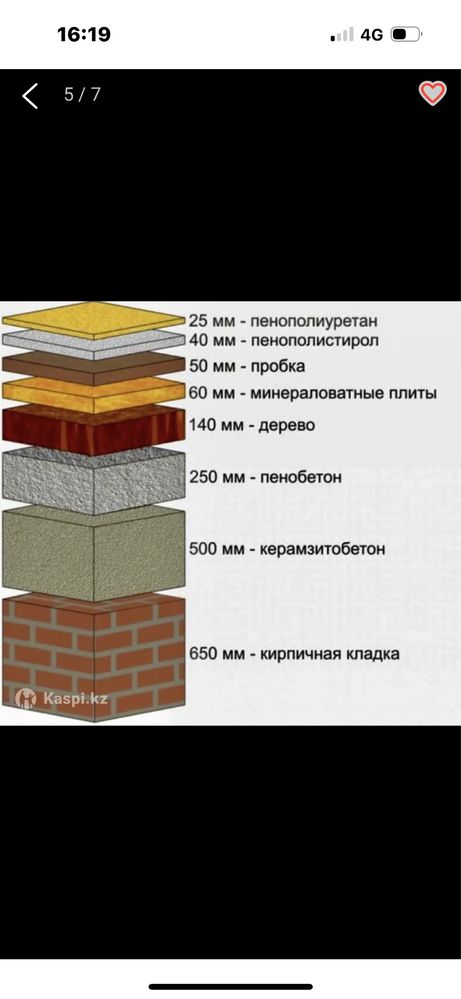 Утепление пенополиуретаном ППУ (пеной) ангары, дома, крыши, мансарды.