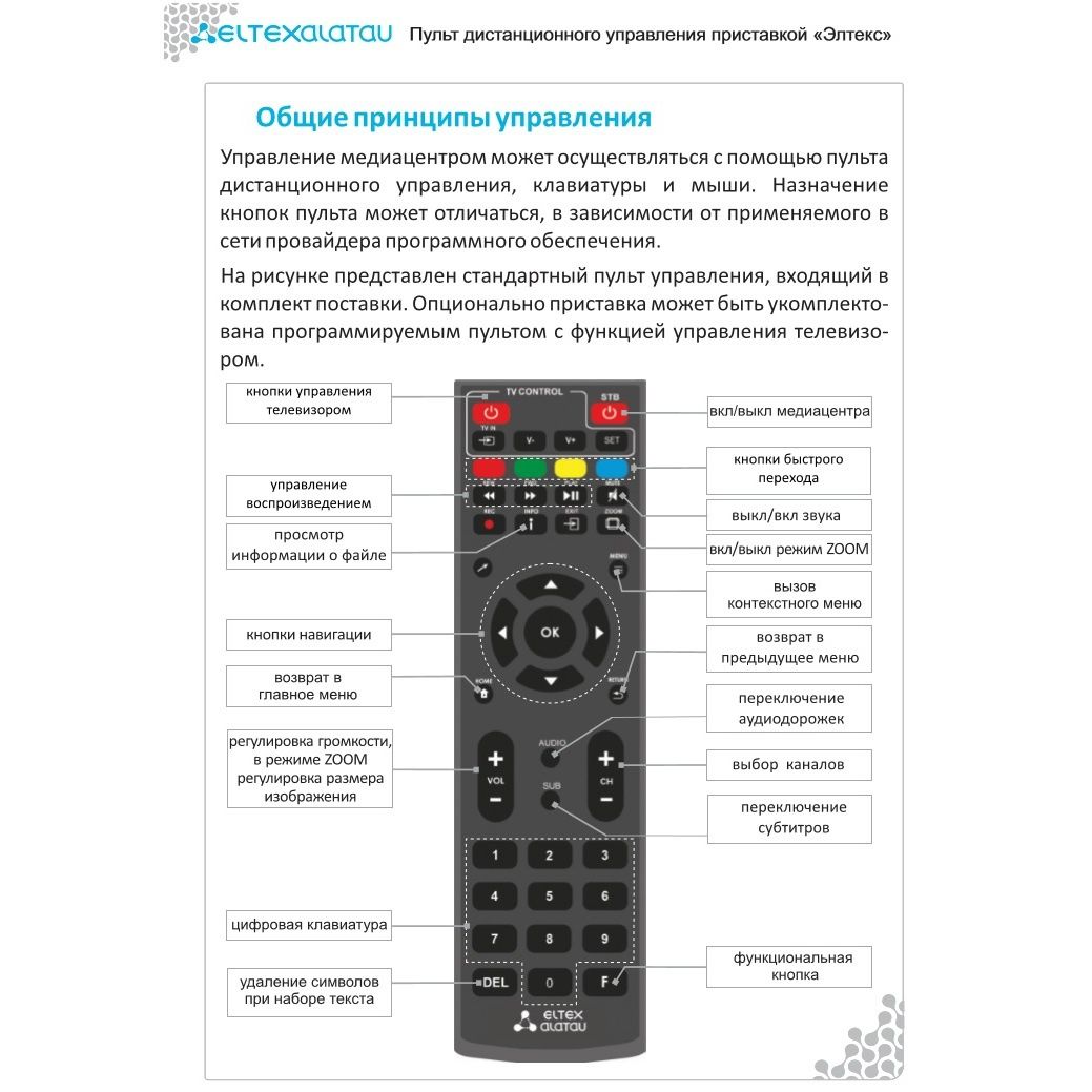 Пульт для ID TV / Пульт Eltex