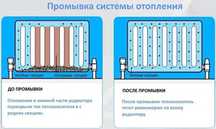 Промывка отопления промывка батарей установка замена  батарей