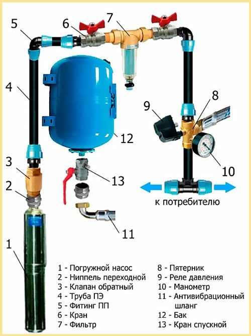 Ремонт Автономных насосов