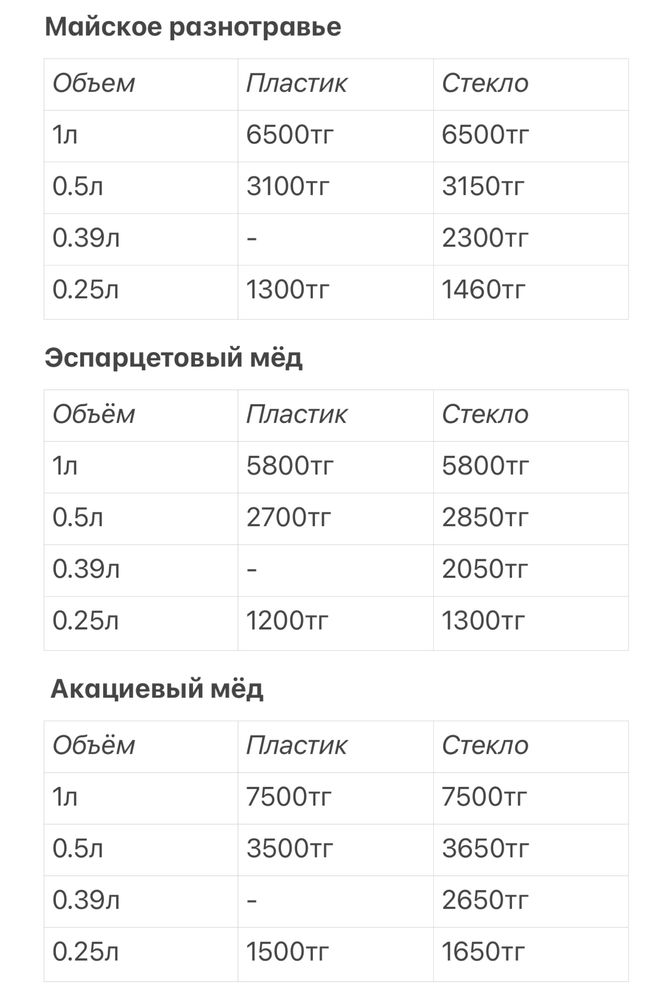 Натуральный мёд с семейной пасеки
